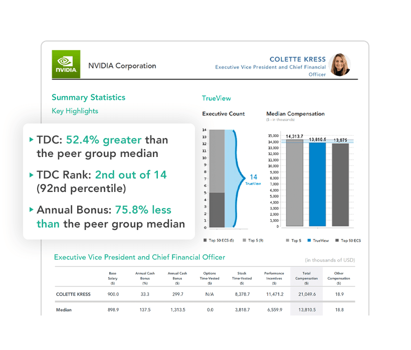 Graph Showing the use of the Total Compensation Report tool in Equilar Insight, with the NVIDIA Corporation as an example