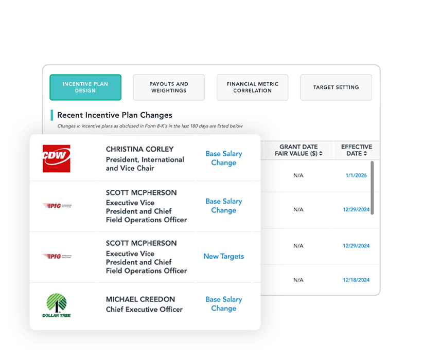 Track changes across Peer Companies with Equilar Incentive Plan Design
