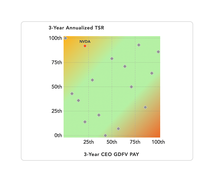 P4P Profile Graph from Equilar Insight
