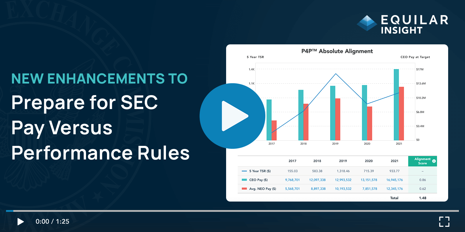 P4P New Enhancements Video Thumbnail